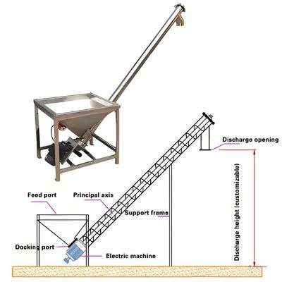 قیمت خوب فولاد فولادی انعطاف پذیر شیبدار شیب دار با کنترل PLC و شیب تنظیم شده برای حمل و نقل دانه و شکاف برنج آنلاین